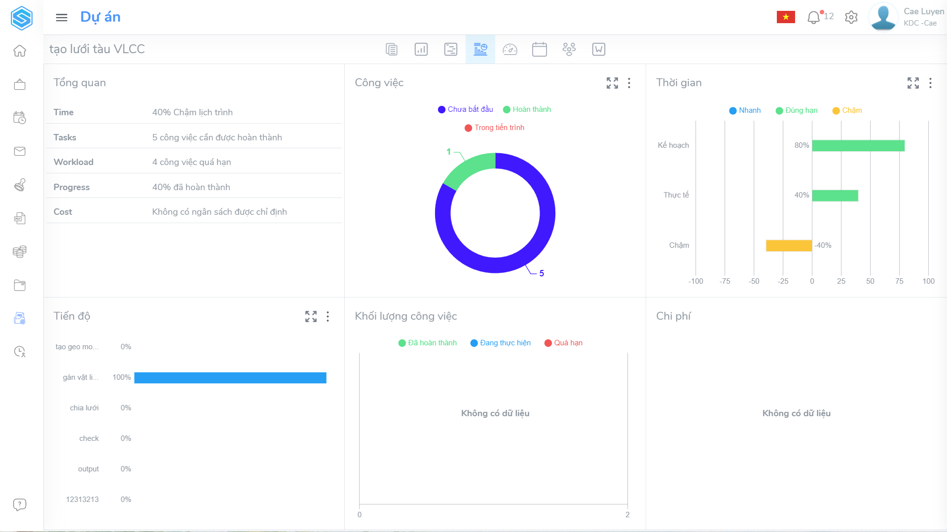 Overview Report
